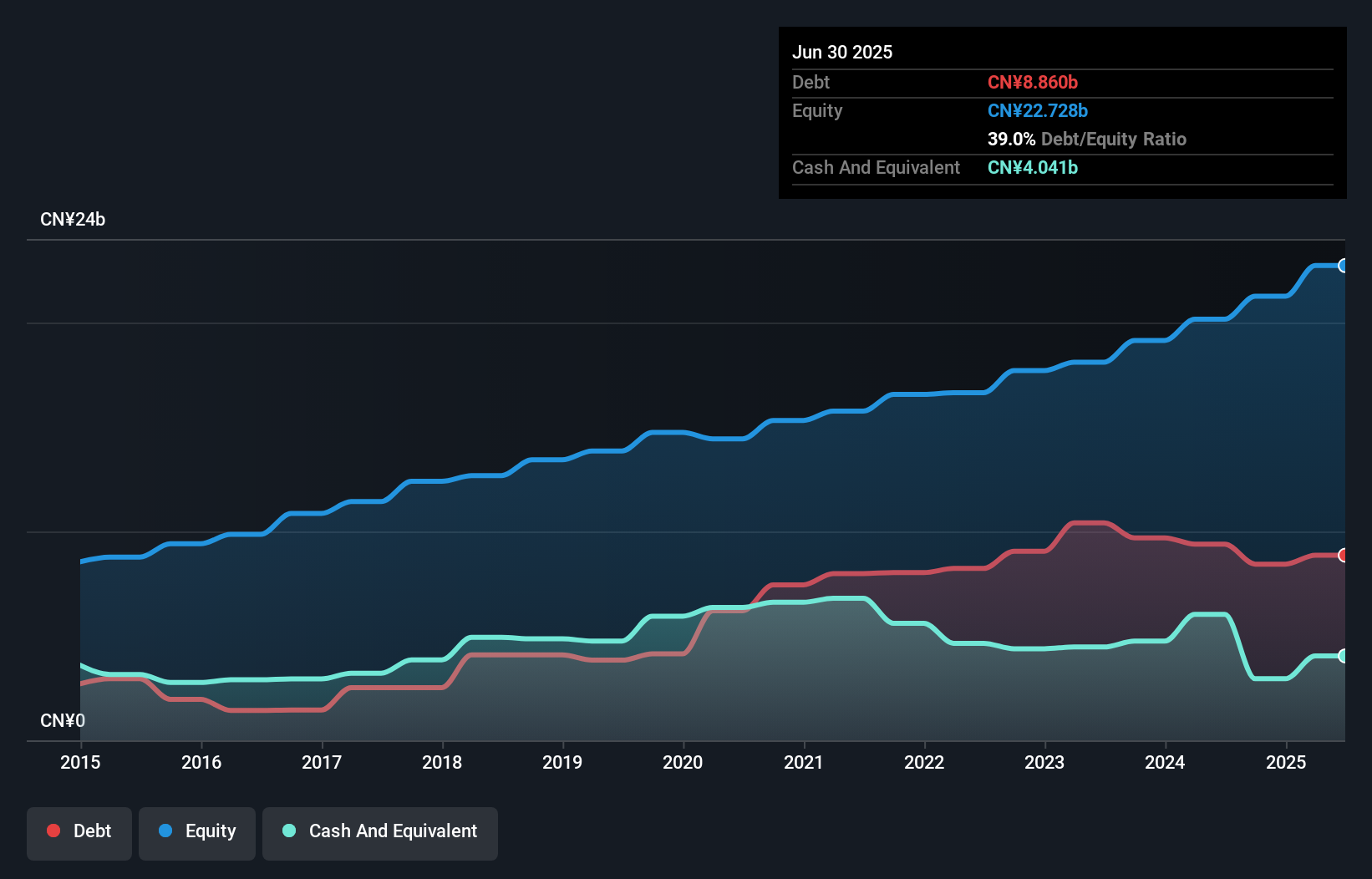 debt-equity-history-analysis