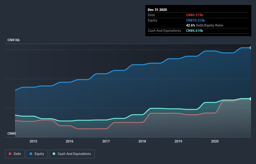 debt-equity-history-analysis