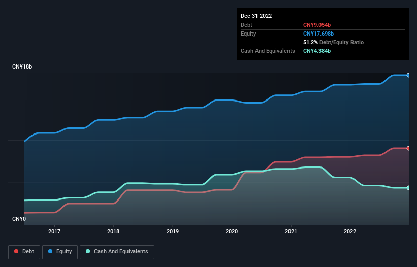 debt-equity-history-analysis