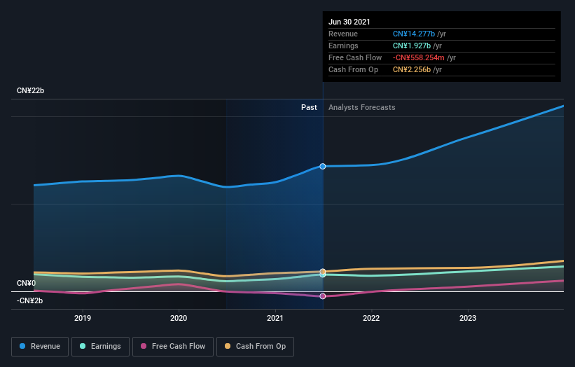 earnings-and-revenue-growth