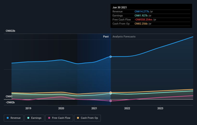 earnings-and-revenue-growth