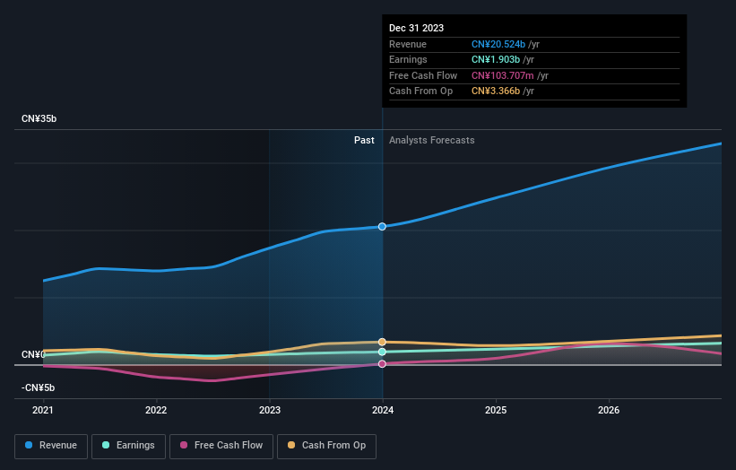 earnings-and-revenue-growth