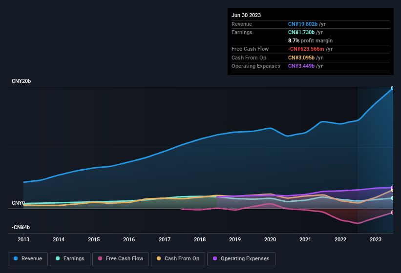 earnings-and-revenue-history