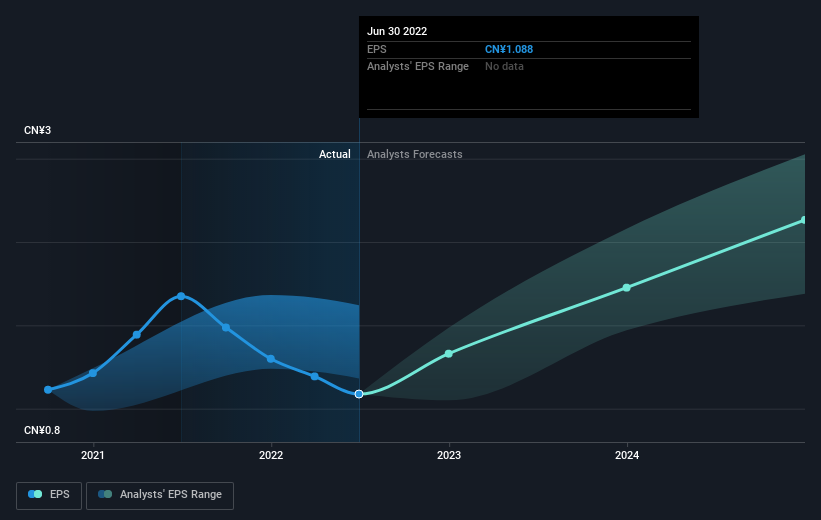 earnings-per-share-growth