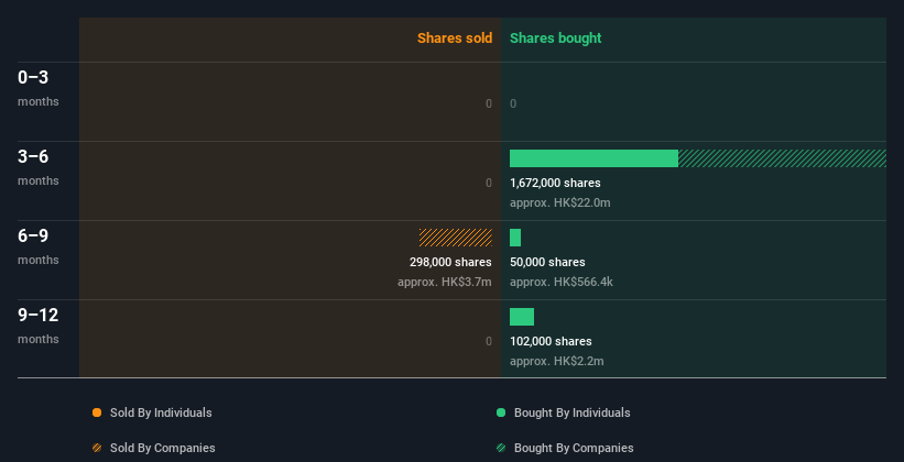 insider-trading-volume