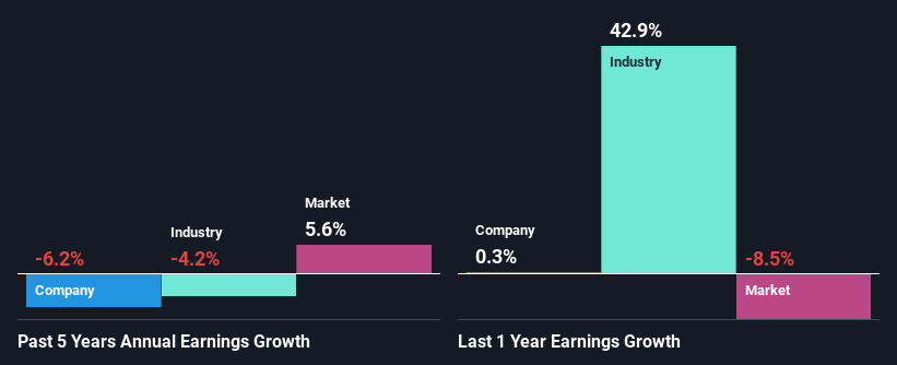 past-earnings-growth