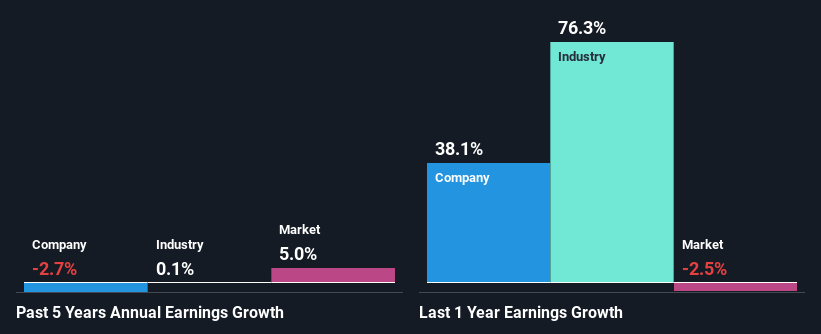 past-earnings-growth