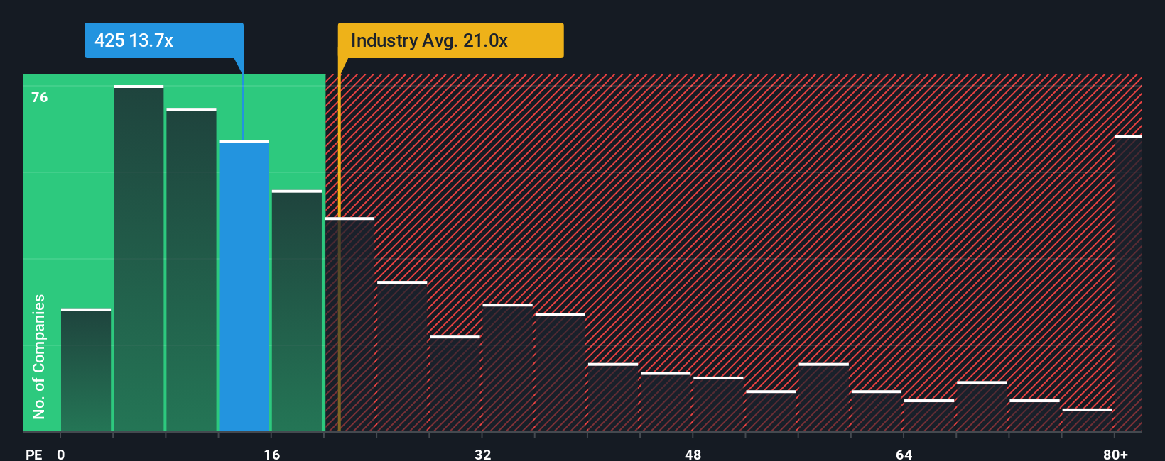 pe-multiple-vs-industry