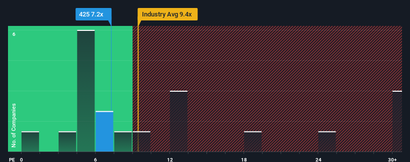 pe-multiple-vs-industry