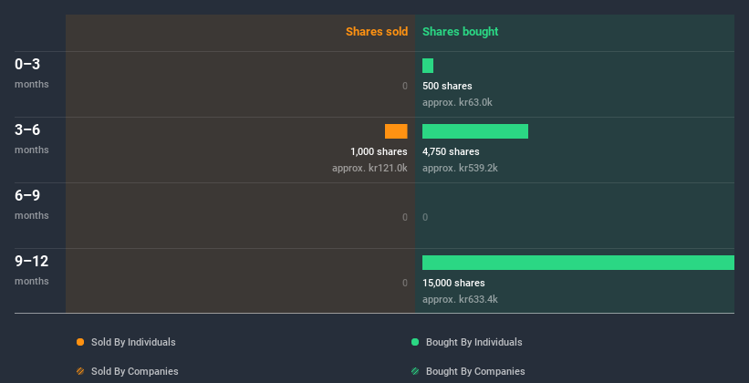 insider-trading-volume