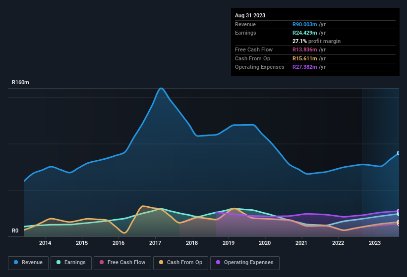 earnings-and-revenue-history