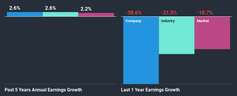 past-earnings-growth