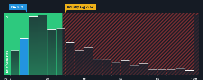 pe-multiple-vs-industry