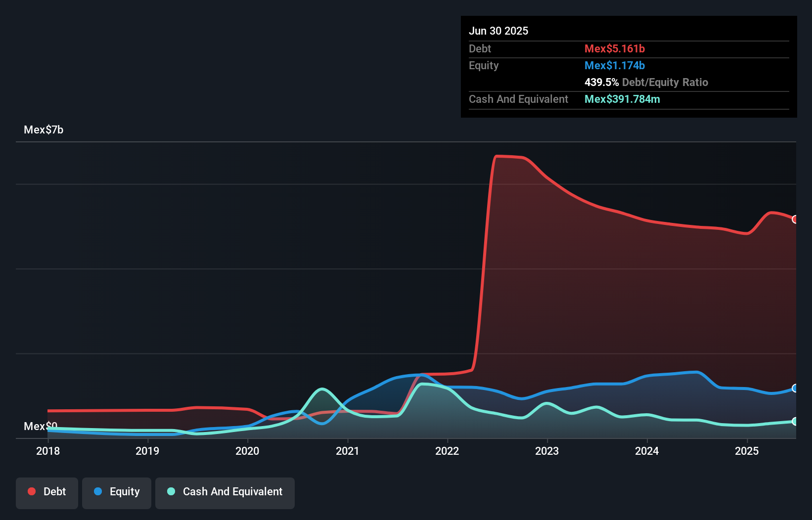 debt-equity-history-analysis
