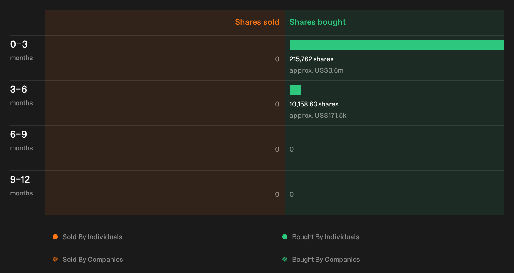 insider-trading-volume