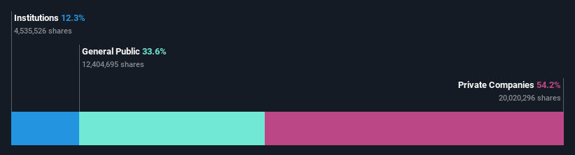 ownership-breakdown