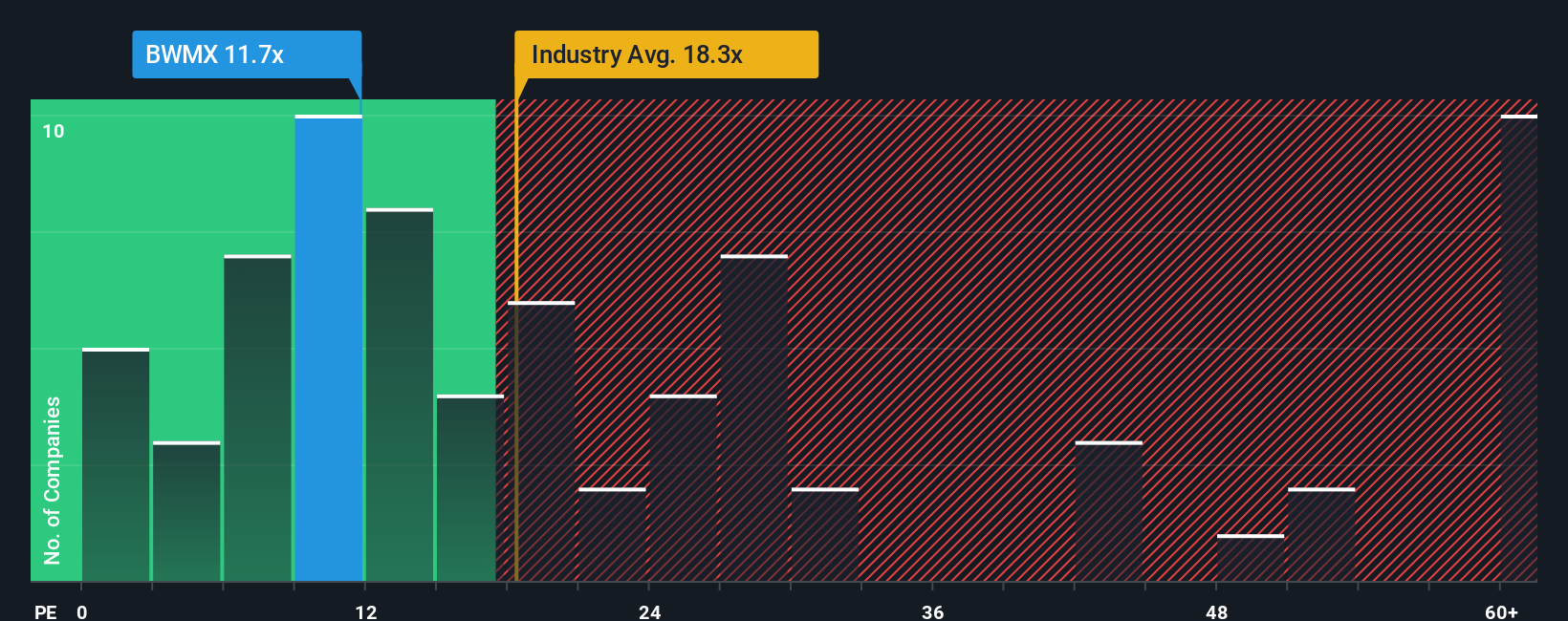 pe-multiple-vs-industry