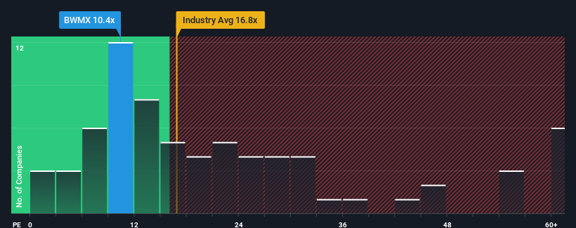 pe-multiple-vs-industry