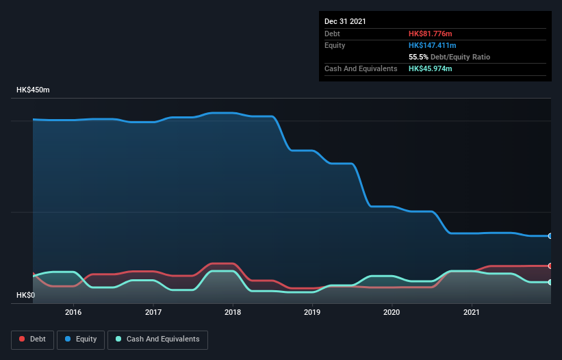 debt-equity-history-analysis