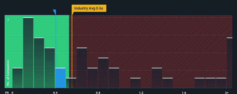 ps-multiple-vs-industry