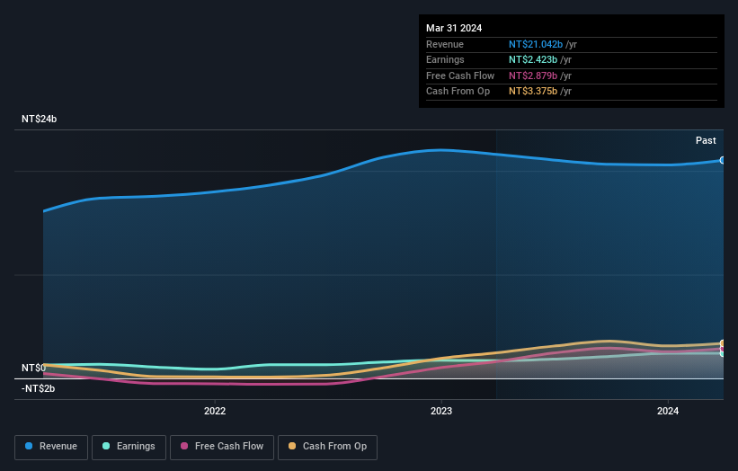 earnings-and-revenue-growth