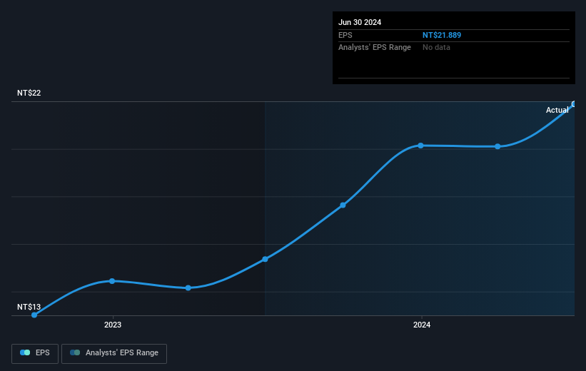 earnings-per-share-growth