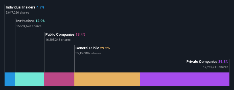 ownership-breakdown