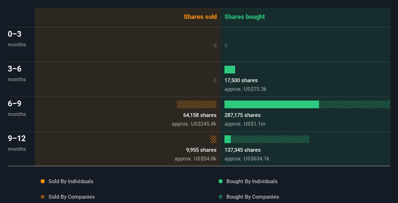 insider-trading-volume