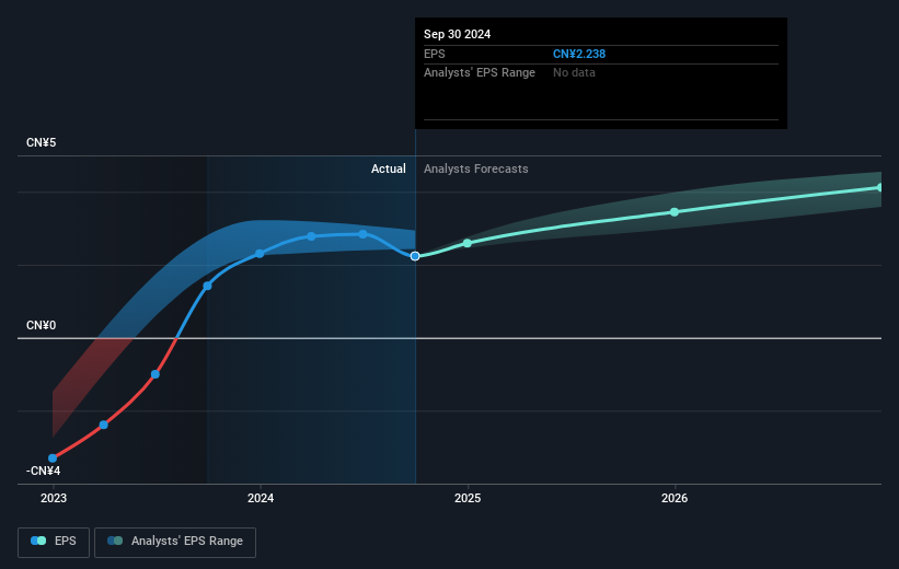 earnings-per-share-growth