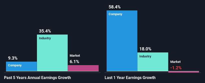 past-earnings-growth