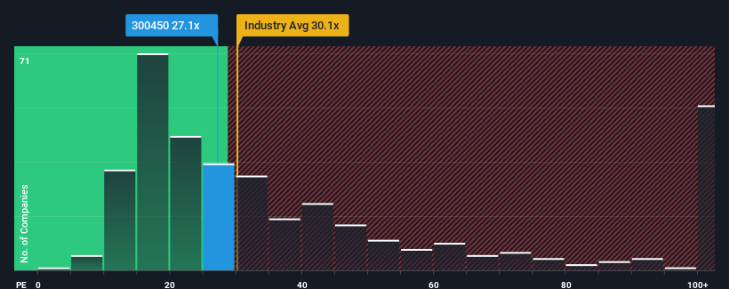 pe-multiple-vs-industry