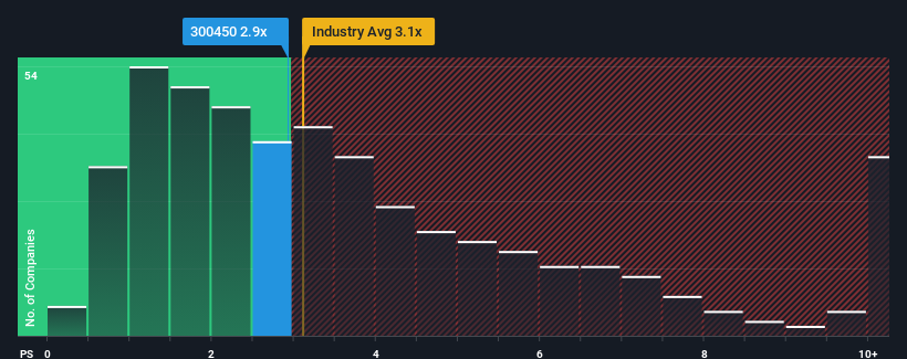 ps-multiple-vs-industry