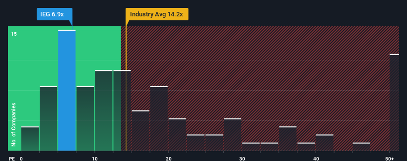 pe-multiple-vs-industry