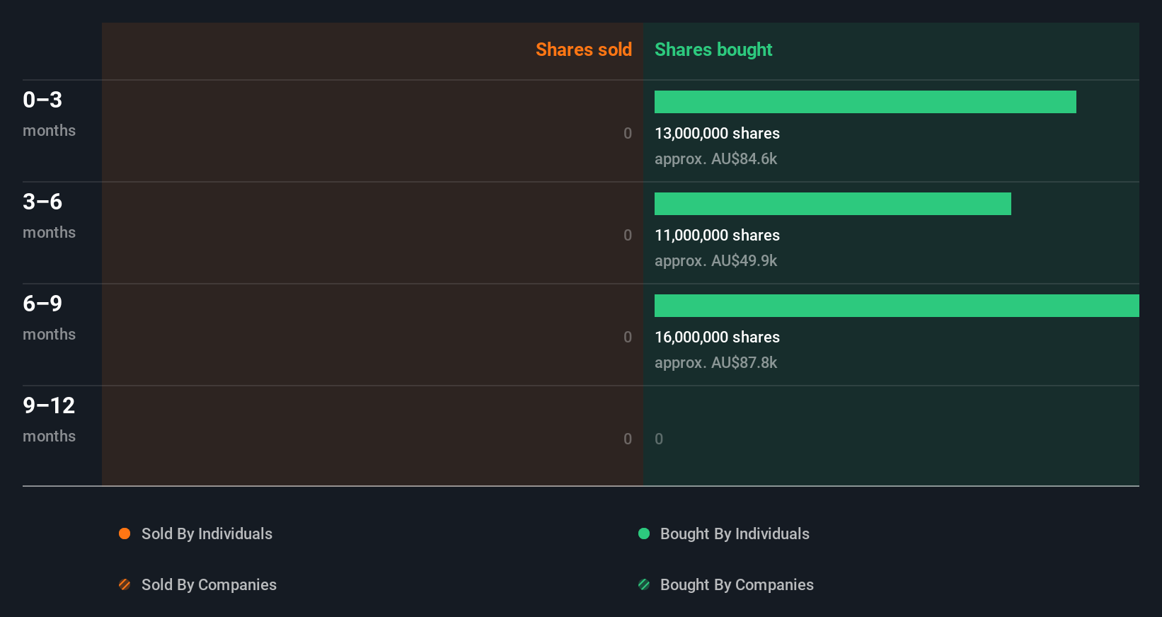 insider-trading-volume