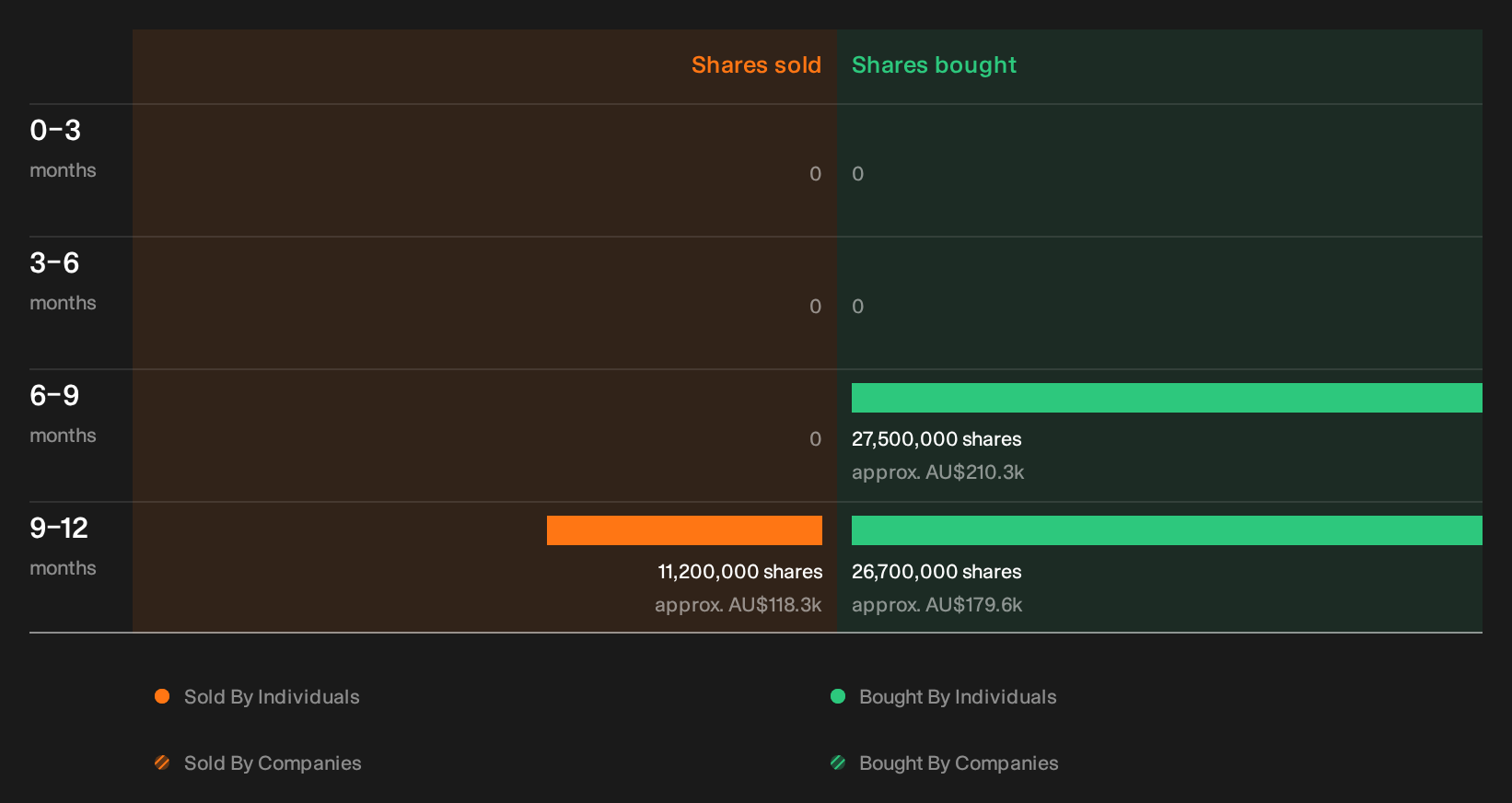 insider-trading-volume