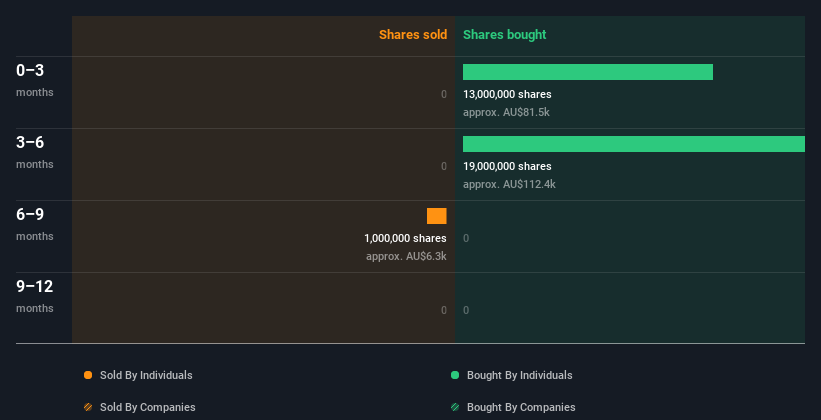 insider-trading-volume