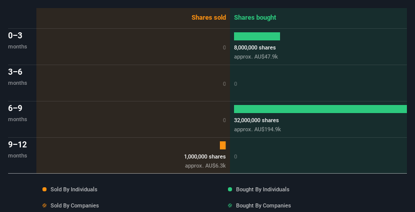 insider-trading-volume