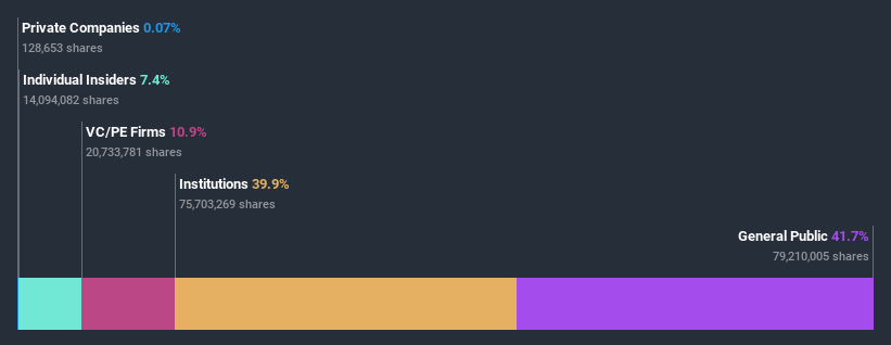 ownership-breakdown