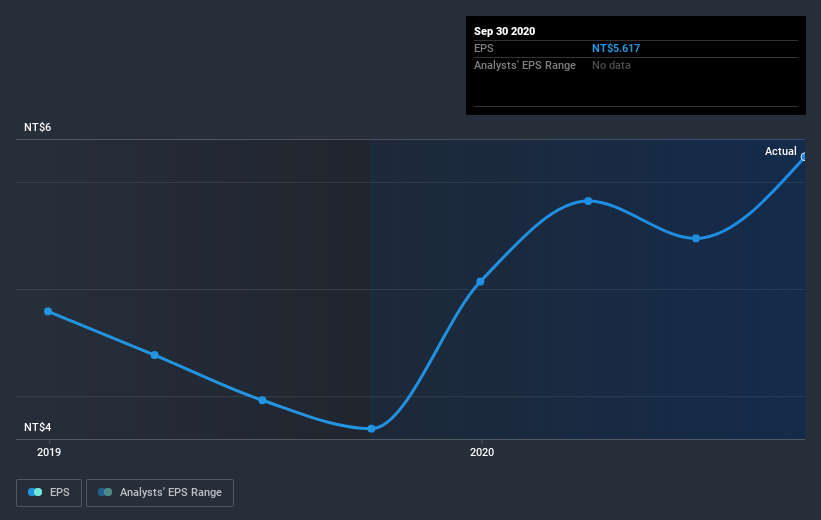 earnings-per-share-growth