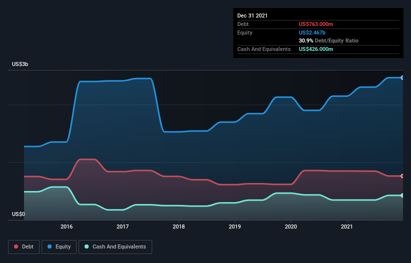 debt-equity-history-analysis