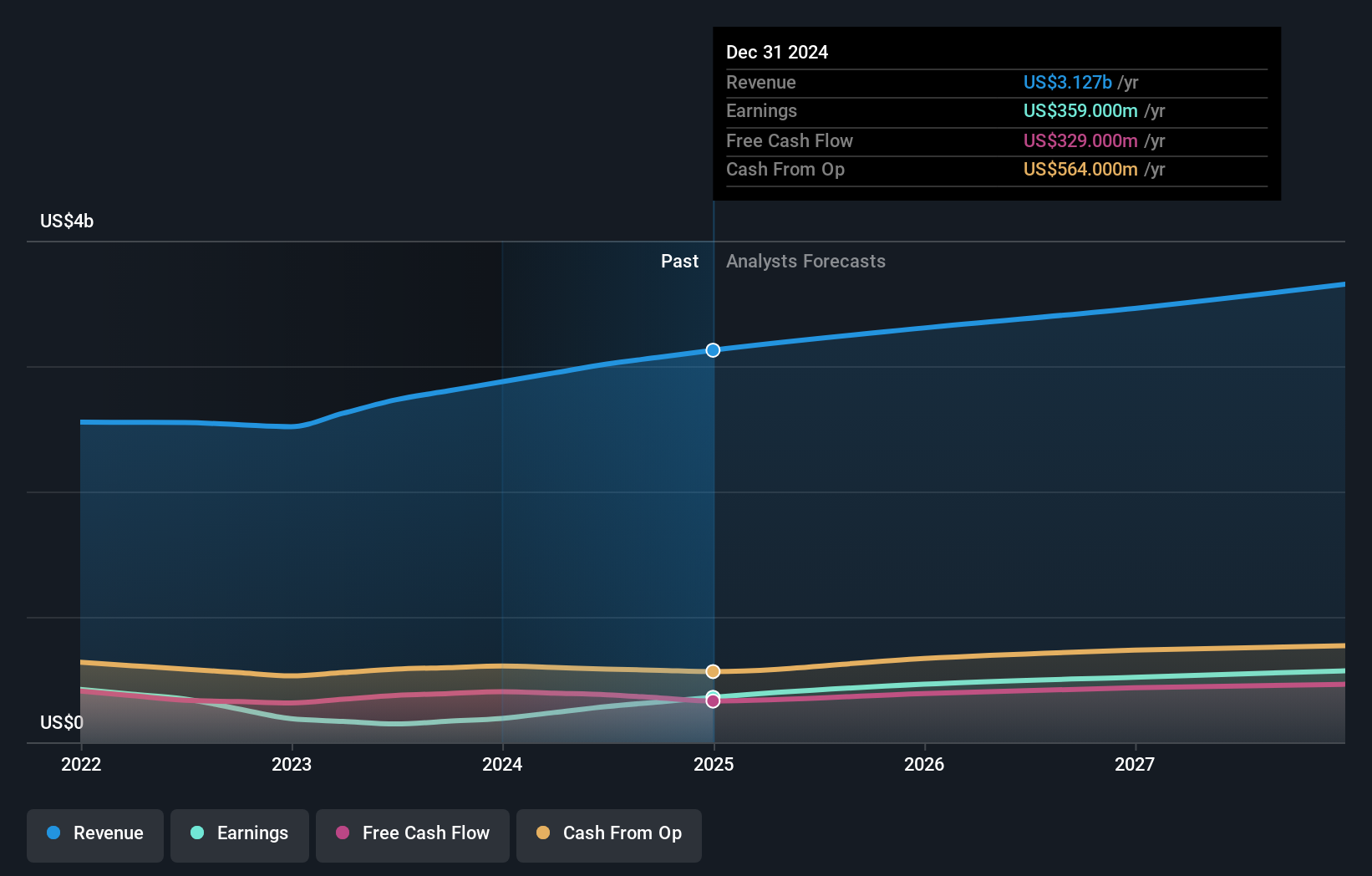 earnings-and-revenue-growth