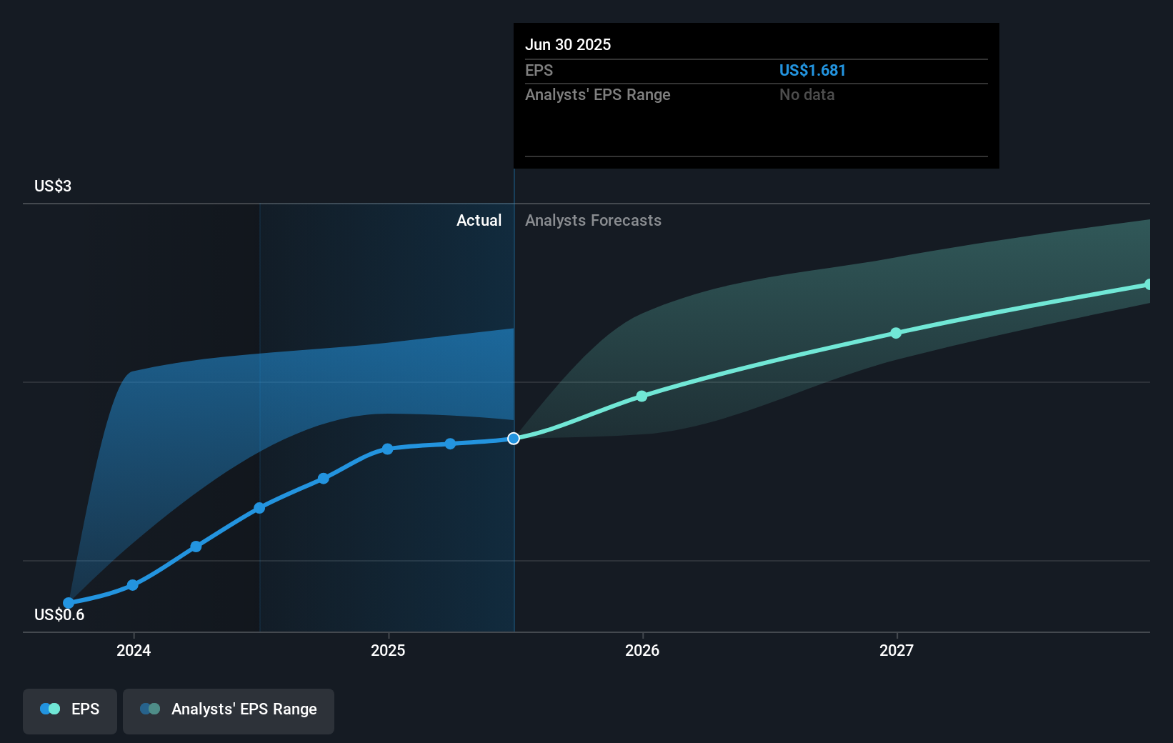 earnings-per-share-growth