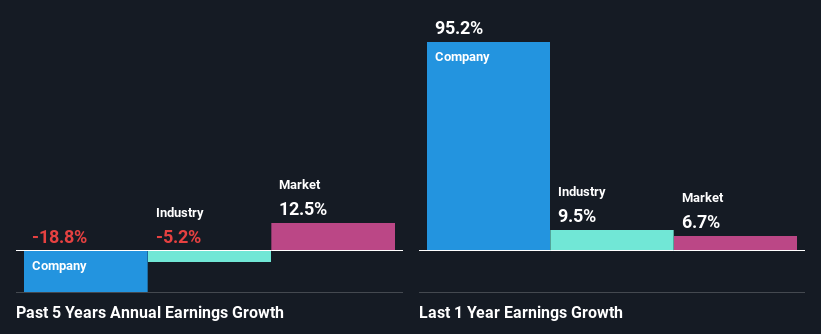 past-earnings-growth