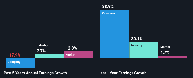 past-earnings-growth