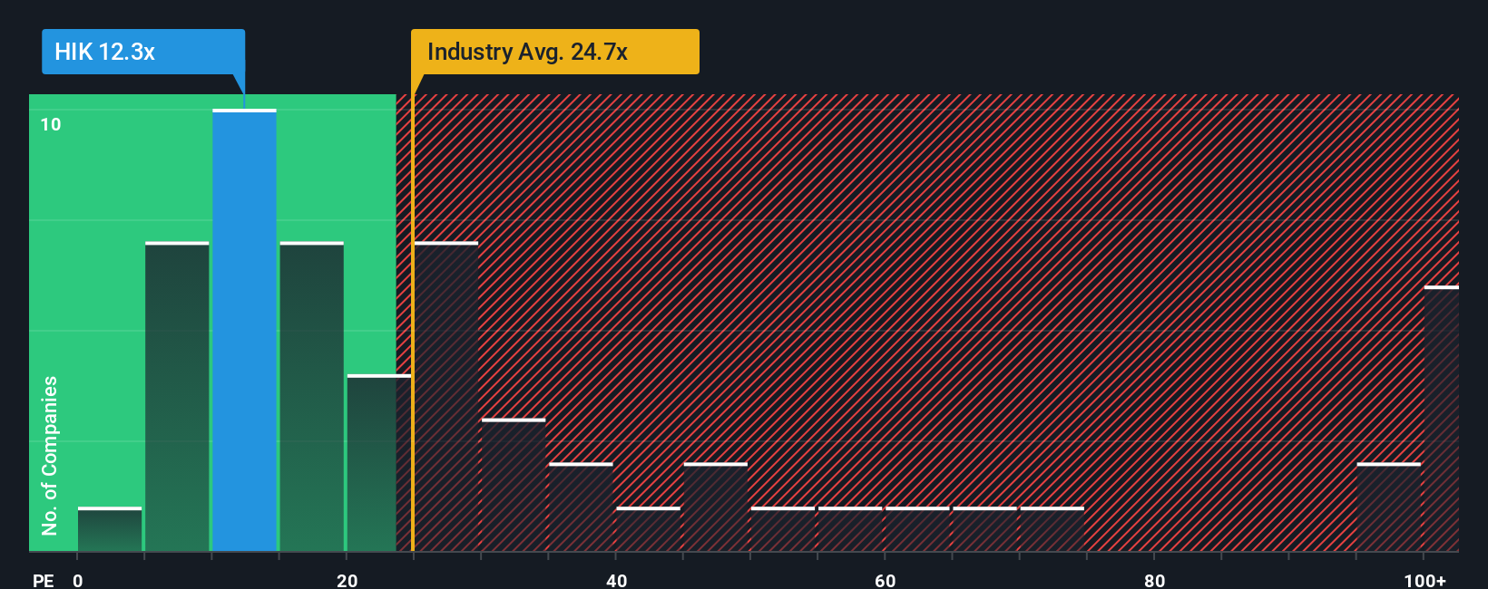 pe-multiple-vs-industry