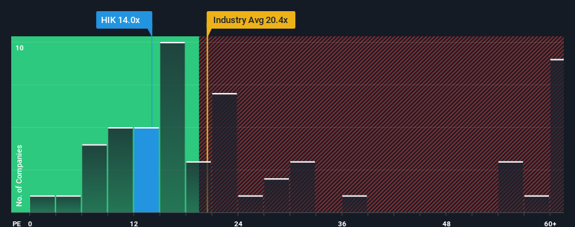 pe-multiple-vs-industry