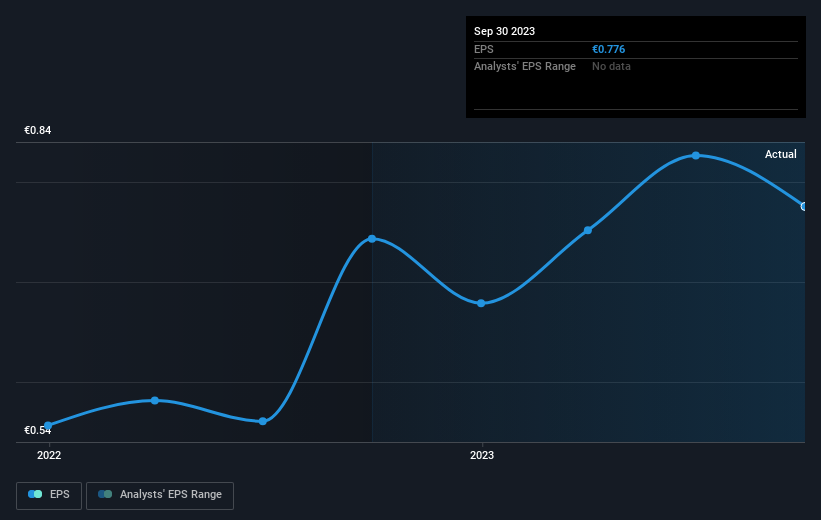 earnings-per-share-growth