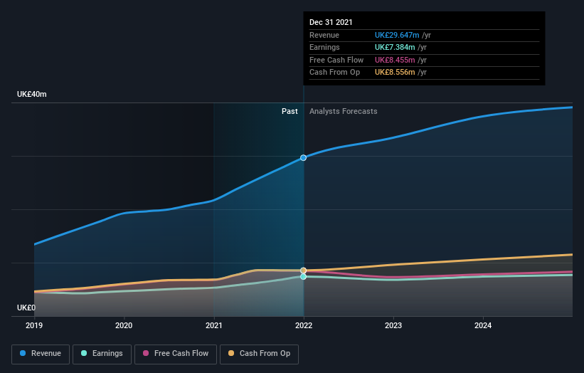 earnings-and-revenue-growth