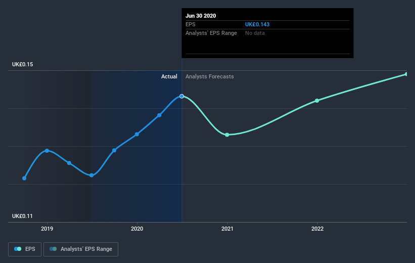 earnings-per-share-growth