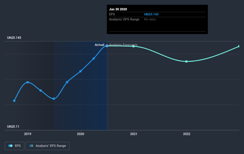 earnings-per-share-growth